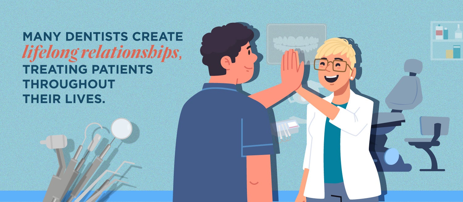 Many Dentists create lifelong relationships treating patients throughout their lives.